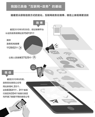 數(shù)字賦能，智聯(lián)未來 互聯(lián)網(wǎng)信息服務(wù)如何驅(qū)動(dòng)公共服務(wù)創(chuàng)新