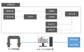 王力引領射頻碼技術革新，推動計算機系統集成發展