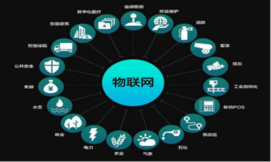 物聯網技術產品的技術運營 連接、優化與賦能