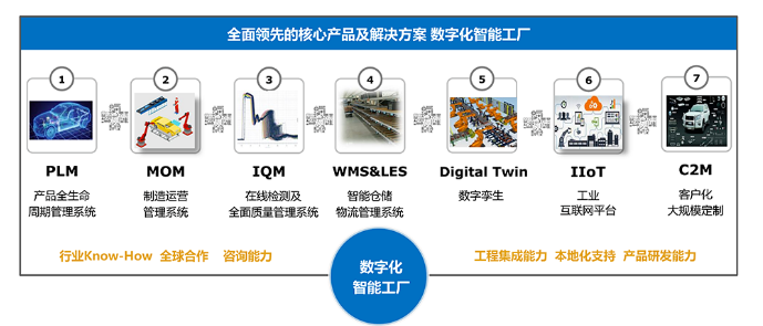 iData盈達與依柯力信息強強聯(lián)合，以系統(tǒng)集成賦能智能制造數(shù)字化新篇章