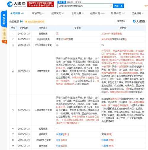 上海依圖網(wǎng)絡科技拓展業(yè)務版圖 新增醫(yī)療器械銷售、增值電信業(yè)務及計算機系統(tǒng)集成