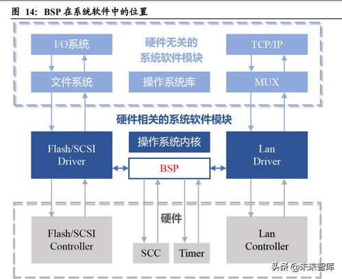 萬字長文帶你了解汽車軟件行業(yè) 汽車電子軟件行業(yè),golang編程基礎培訓