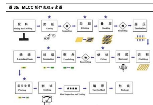 潔美科技 薄型載帶龍頭地位穩(wěn)固，原料自產(chǎn)與技術運營雙輪驅(qū)動