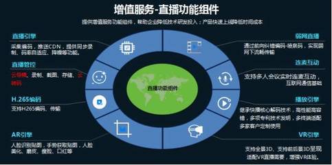 云帆加速陳輝 以價值提升為核，系統(tǒng)集成助力廣電新媒體營收跑贏成本