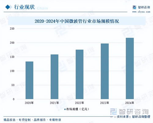 微波管行業(yè)市場運行態(tài)勢 國防與科技雙輪驅(qū)動下的升級換代與系統(tǒng)集成新機遇