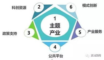 科技小鎮 范式轉型、運營要點與技術驅動的未來