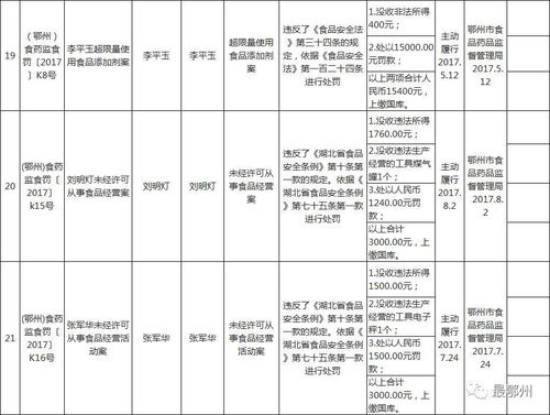 鄂州市多起違規事件曝光 醫院過期醫療器械、幼兒園過期食品及計算機系統集成問題頻發